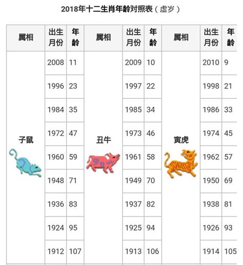 1971年生肖幾歲|【十二生肖年份】12生肖年齡對照表、今年生肖 